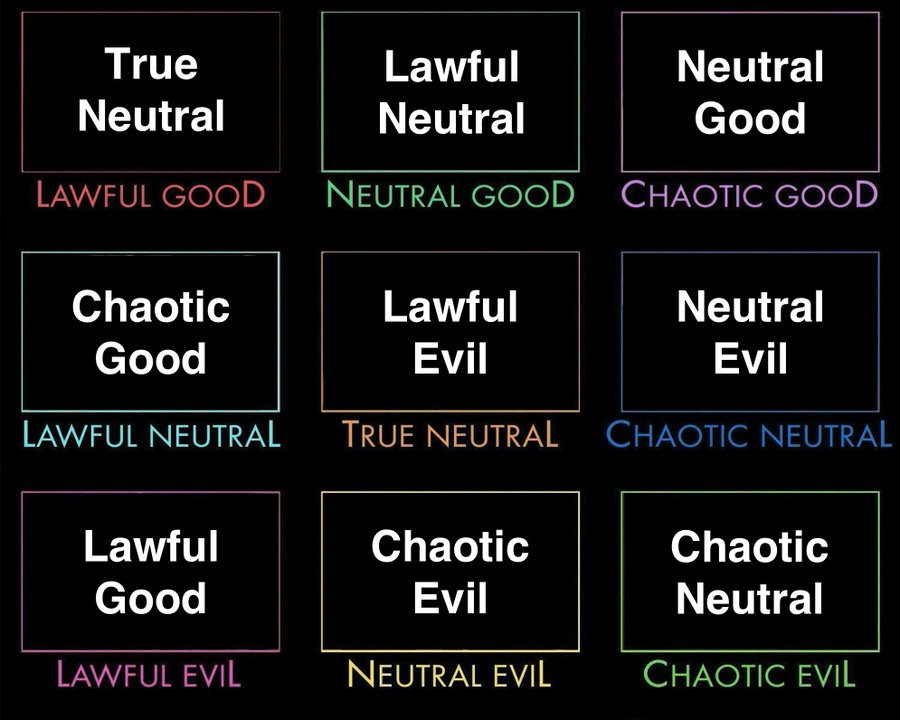 Alignment Charts chaotic evil or lawfully good? Cultural History of